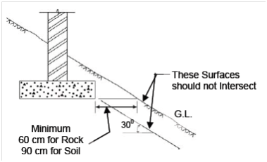 540_Depth Of Foundation.png